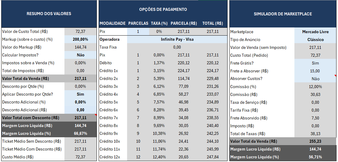 Simulador de pagamento e marketplace da Precifica3D Premium